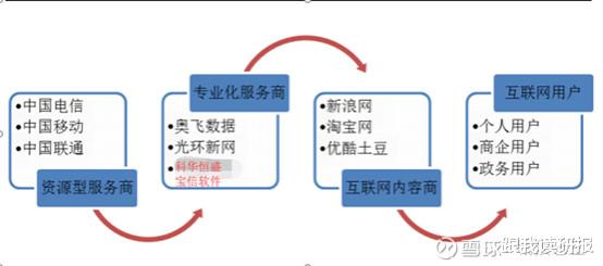 5G新基建浪潮下，IDC為何成為基礎(chǔ)電信業(yè)務(wù)的首選基石