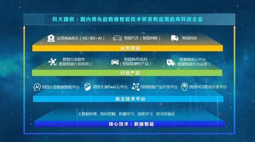 科大國(guó)創(chuàng) 軟件興企報(bào)國(guó)，創(chuàng)新引領(lǐng)未來